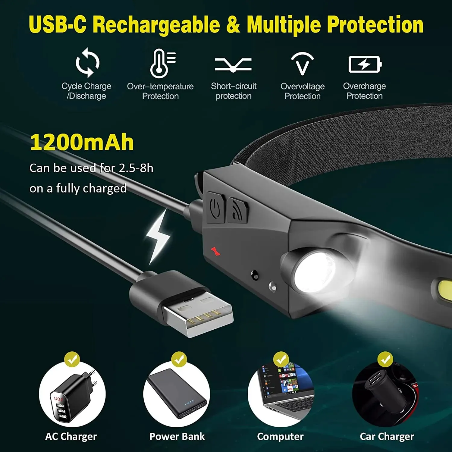 USB Rechargeable LED Sensor Headlamp XPE COB Headlight Led Head Torch Camping Search Light Head Flashlight for Fishing Lantern
