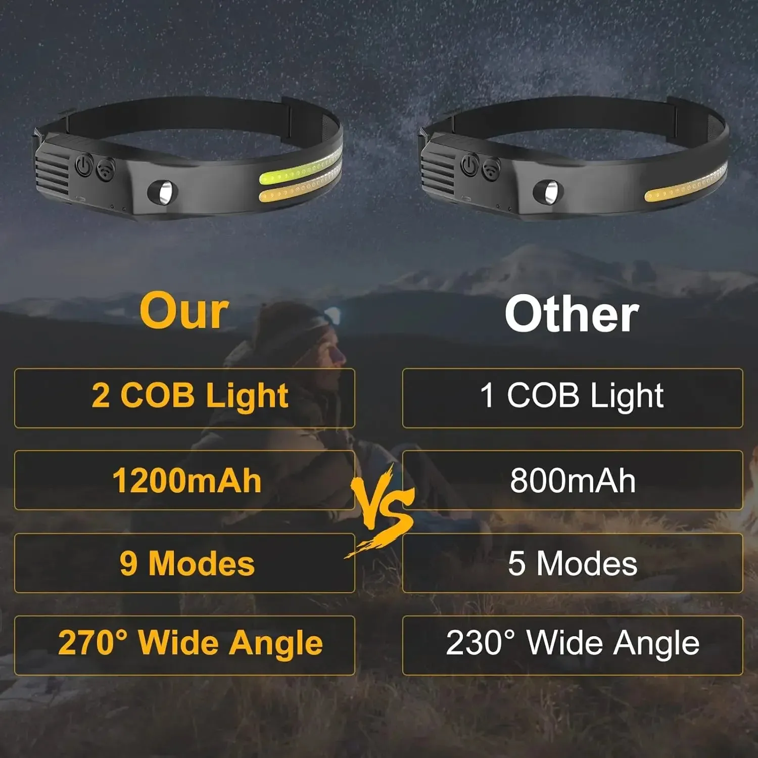USB Rechargeable Sensor LED Headlamp: 18650 Battery Headlight LED Head Torch Camping Light Head Flashlight for Fishing Lantern