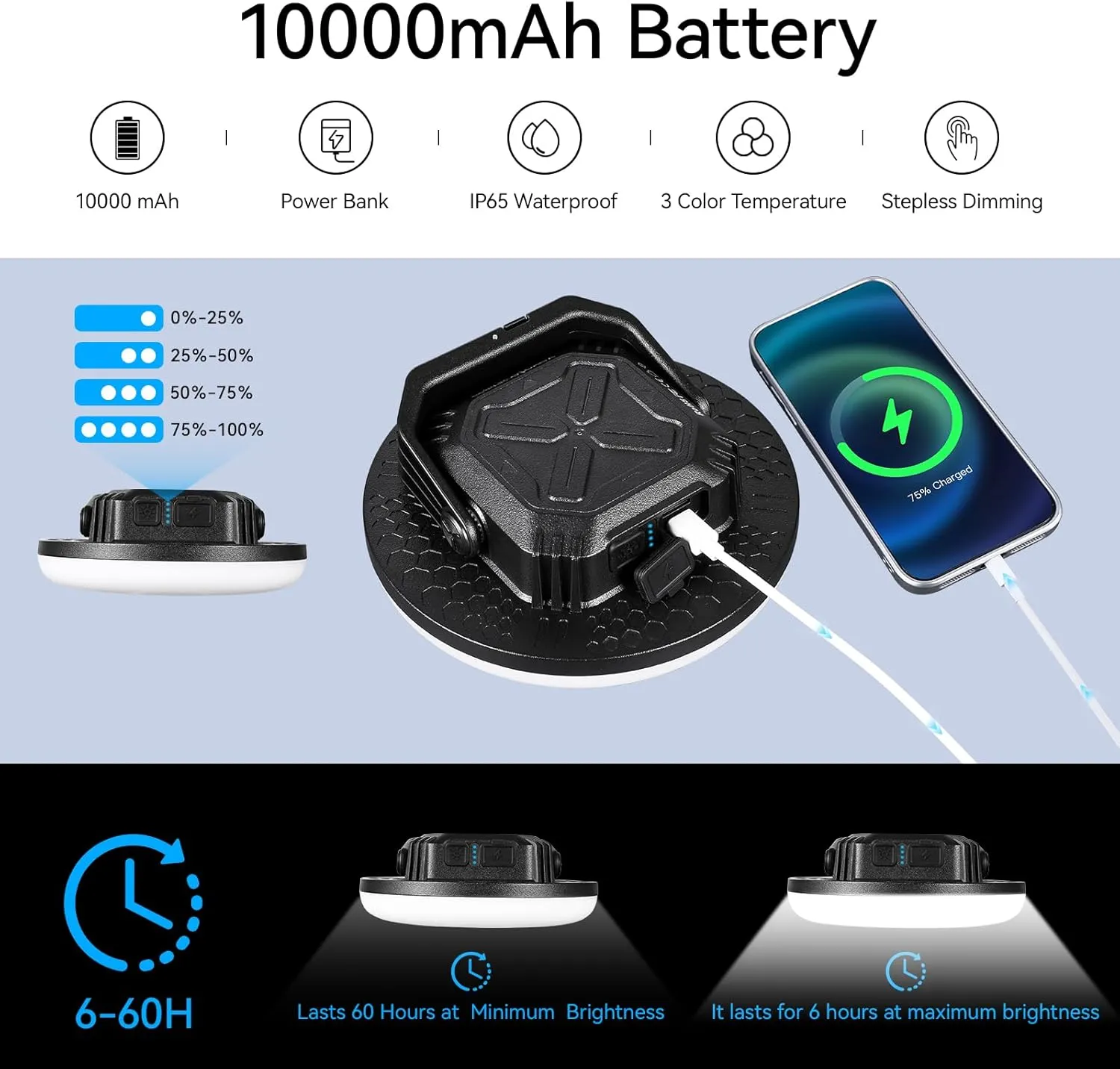 VAVOFO 42W LED Camping Lantern Rechargeable, 180 LED with 3 Lighting Modes, 4000LM, 10,000mAh Portable Tent Light with Magnet, IP65 Waterproof for Emergencies ,Power Outages,Hiking (Black)