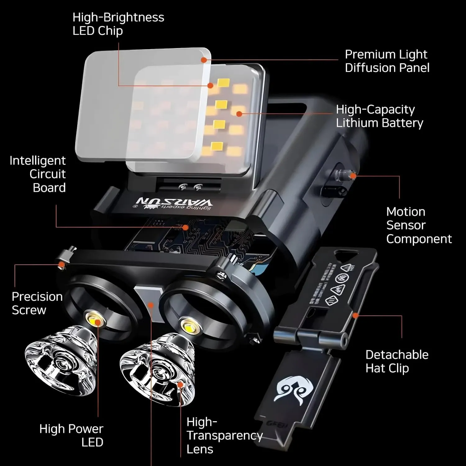 WARSUN Rechargeable Headlamp & Bike Light – 800 Lumens LED Fishing Light with 90° Adjustable COB Panel, Motion Sensor, 5 Modes, for Camping, Hiking, Emergency Use