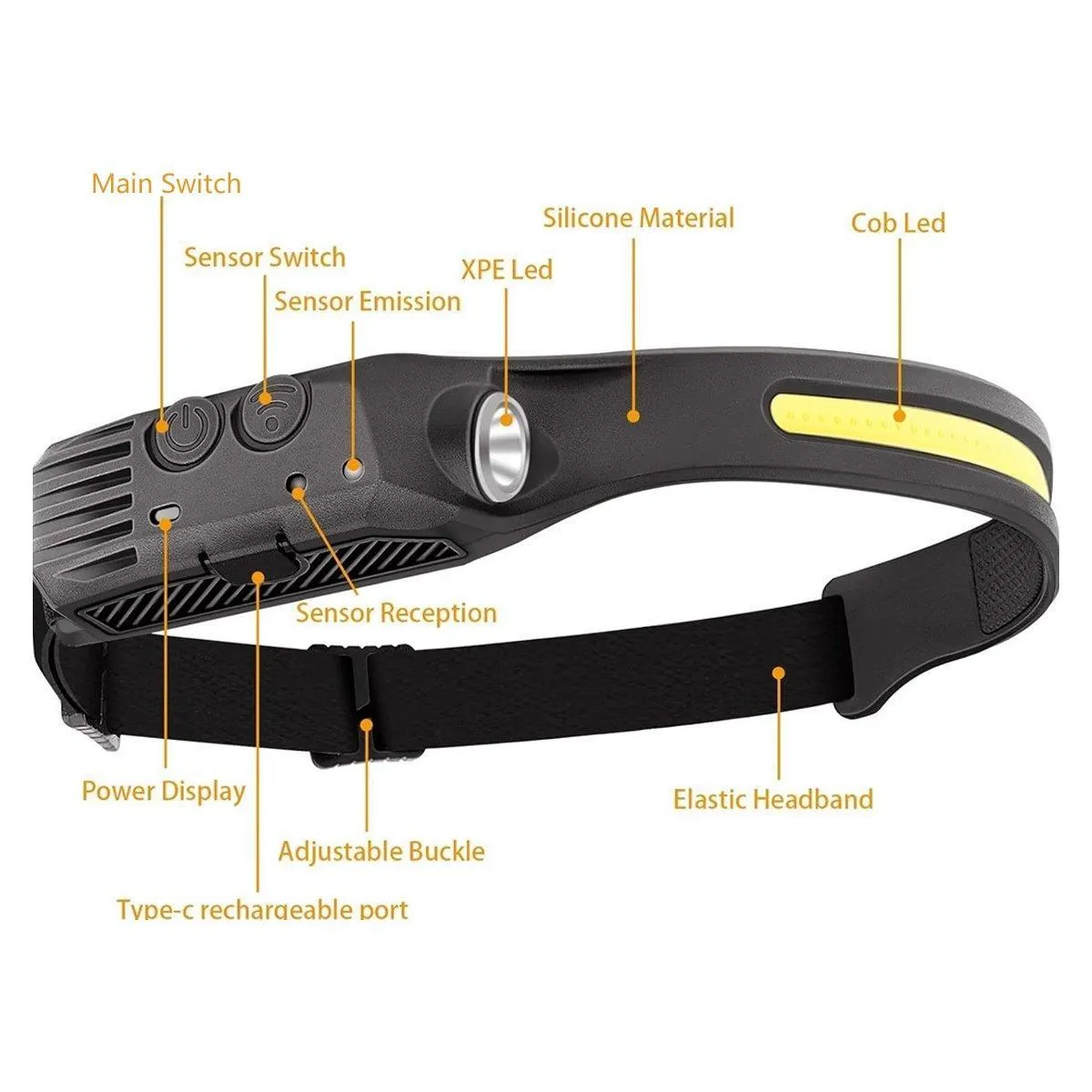 Waterproof COB Headlamp Night Buddy LED Motion Sensor Head Torch Headlight