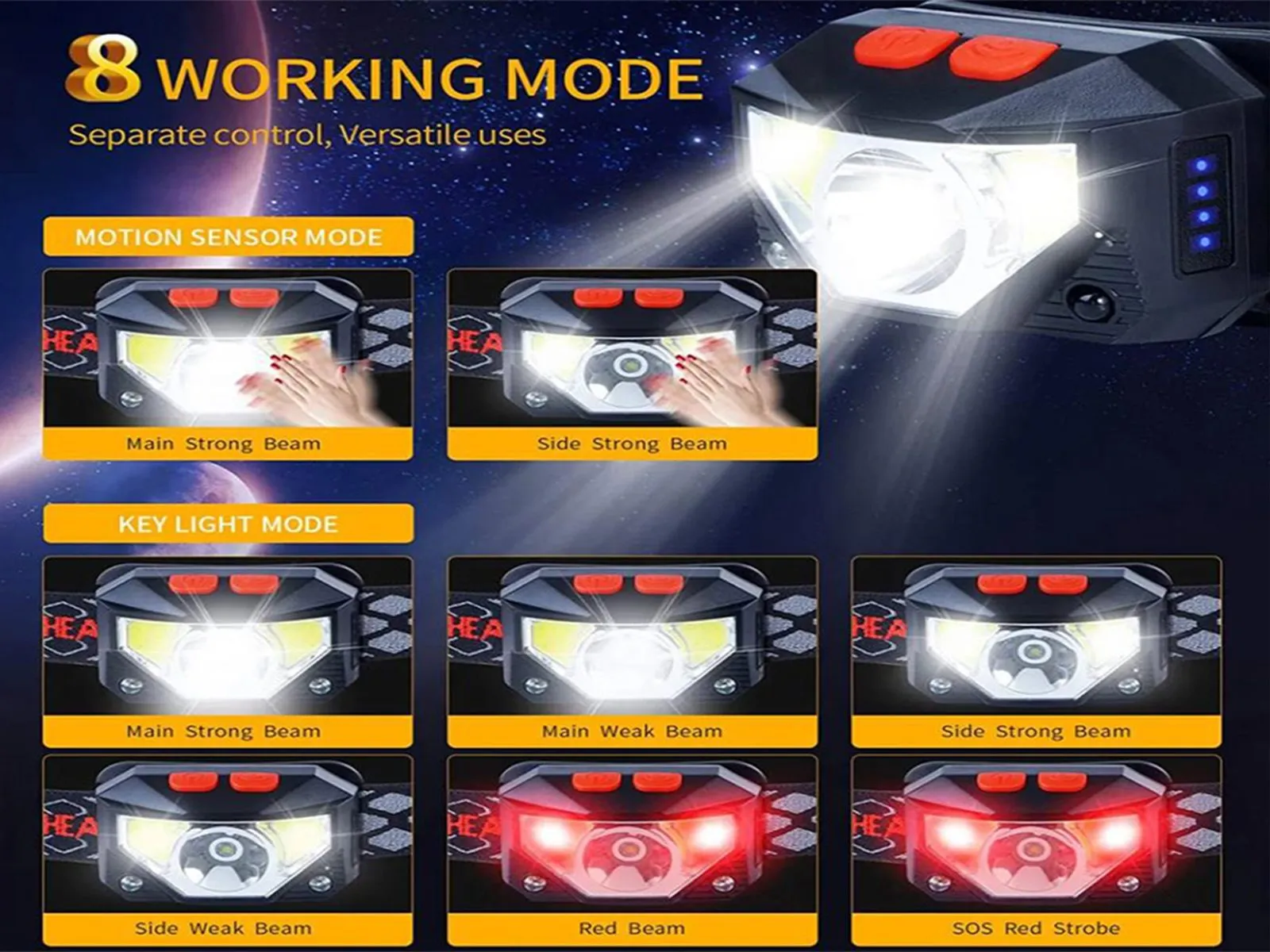 with Endless choices Torch Sensor Rechargeable Wide array Headlamp LED Motion Headlight Head